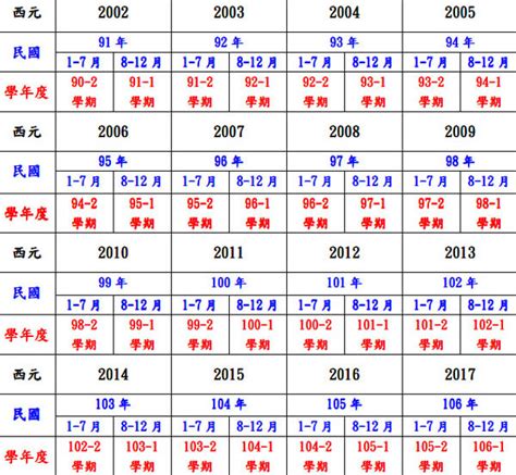 2009年屬什麼|十二生肖年份對照表 (西元、民國)